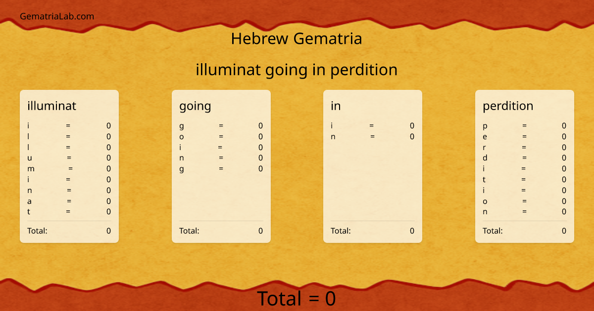 illuminat going in perdition in hebrew Gematria